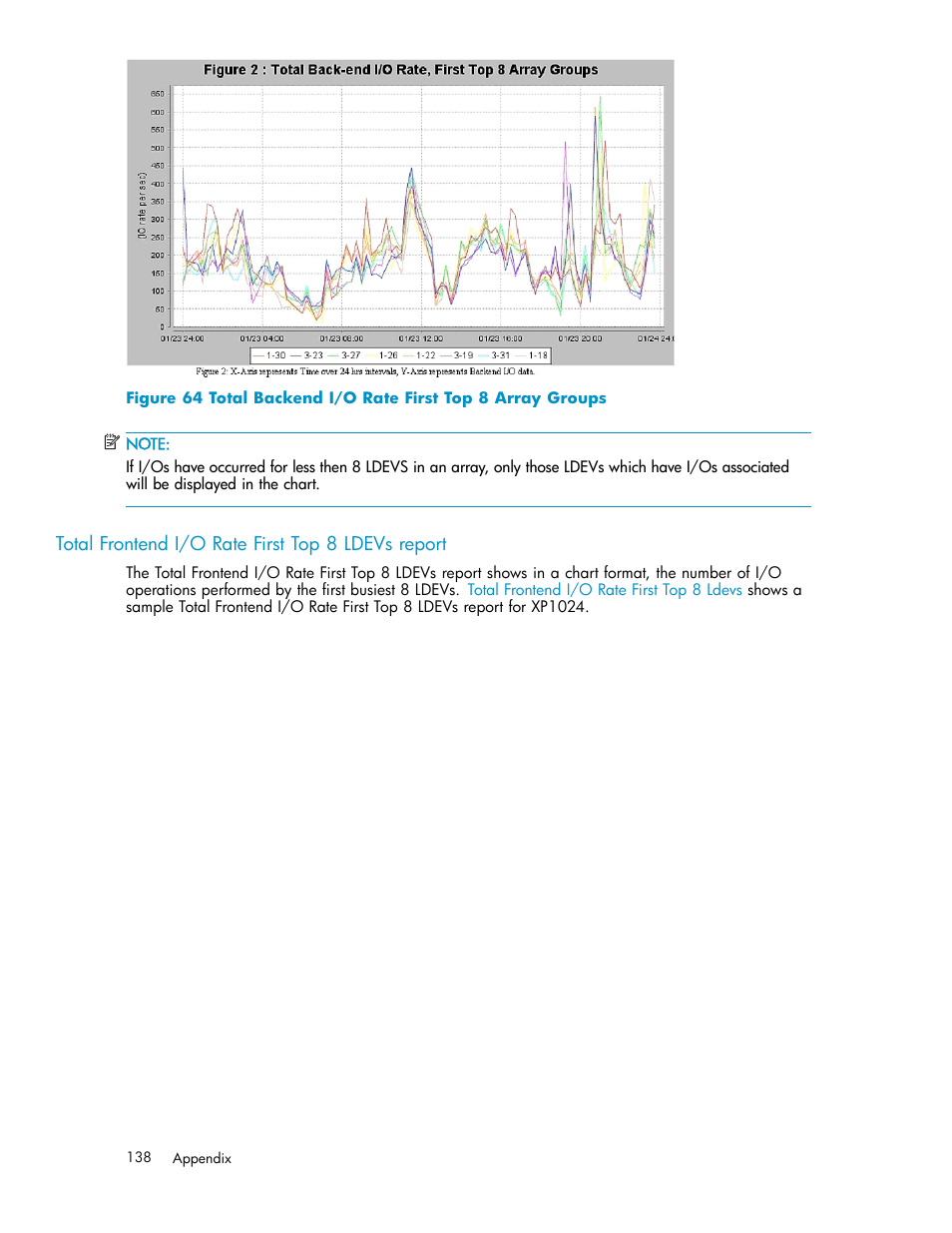 Total frontend i/o rate first top 8 ldevs report, Total backend i/o rate first top 8 array groups | HP XP Performance Advisor Software User Manual | Page 138 / 159