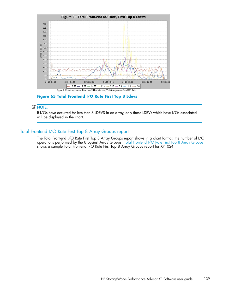 Total frontend i/o rate first top 8 ldevs | HP XP Performance Advisor Software User Manual | Page 139 / 159