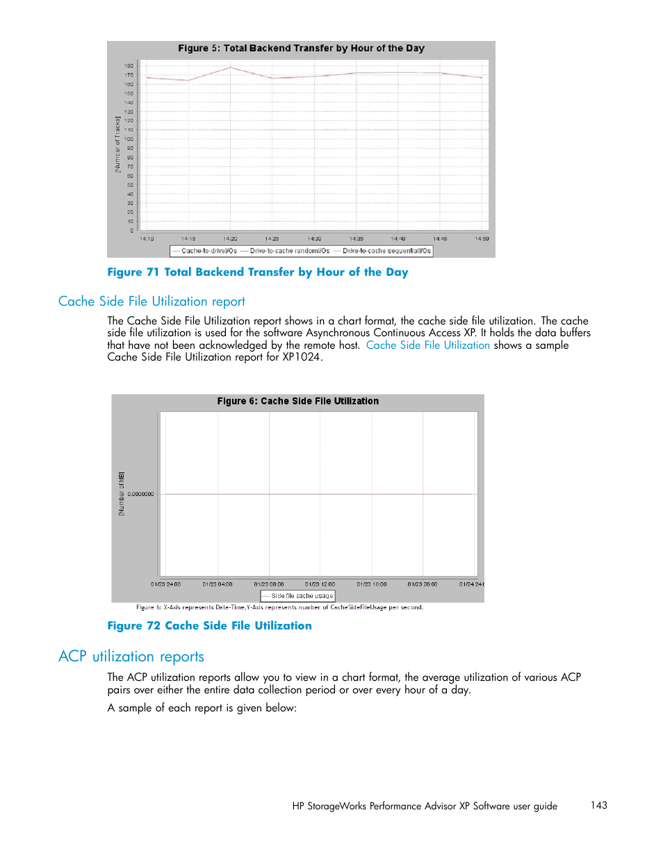 Cache side file utilization report, Acp utilization reports, Total backend transfer by hour of the day | Cache side file utilization | HP XP Performance Advisor Software User Manual | Page 143 / 159
