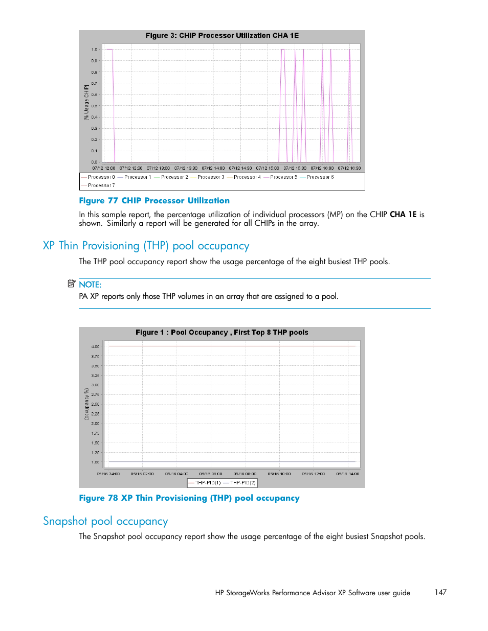 Xp thin provisioning (thp) pool occupancy, Snapshot pool occupancy, Chip processor utilization | HP XP Performance Advisor Software User Manual | Page 147 / 159