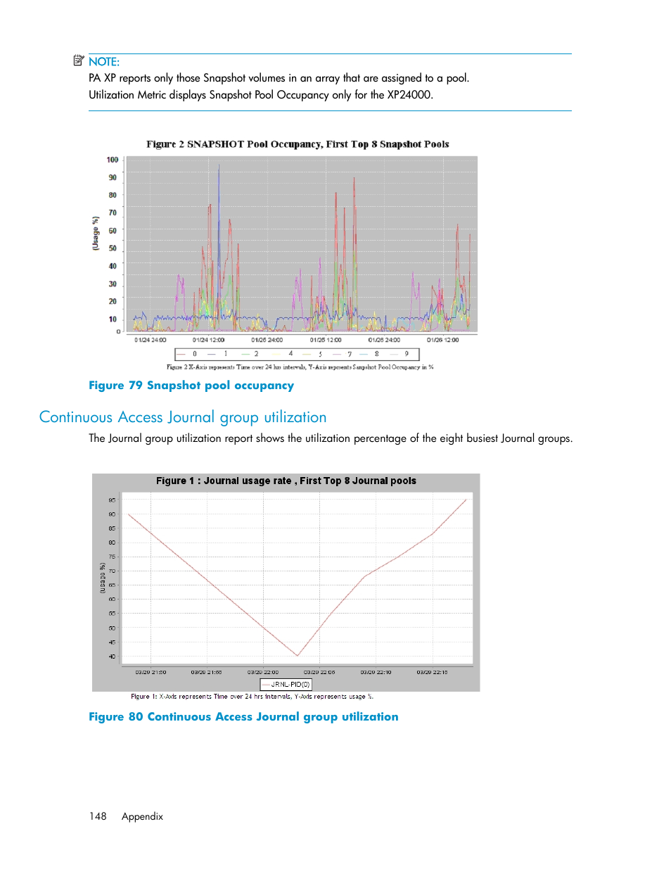 Continuous access journal group utilization, Snapshot pool occupancy | HP XP Performance Advisor Software User Manual | Page 148 / 159