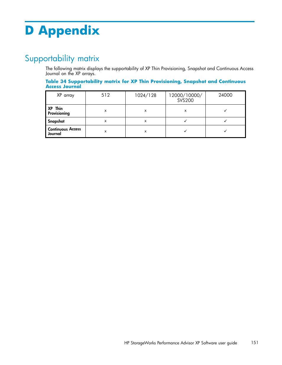 D appendix, Supportability matrix, Appendix d | HP XP Performance Advisor Software User Manual | Page 151 / 159