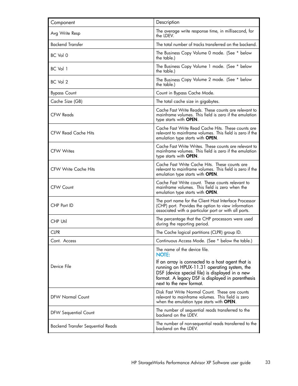 HP XP Performance Advisor Software User Manual | Page 33 / 159