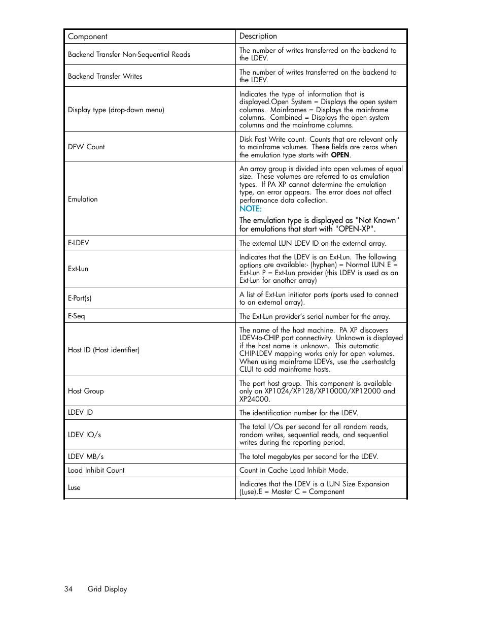 HP XP Performance Advisor Software User Manual | Page 34 / 159