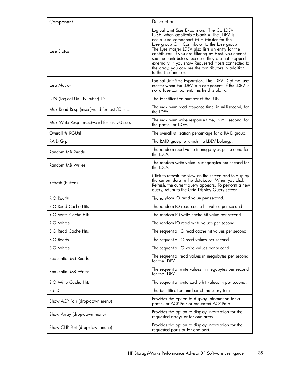 HP XP Performance Advisor Software User Manual | Page 35 / 159