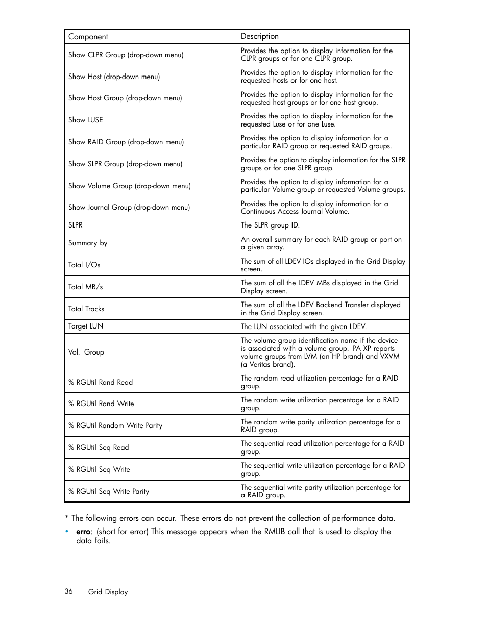 HP XP Performance Advisor Software User Manual | Page 36 / 159