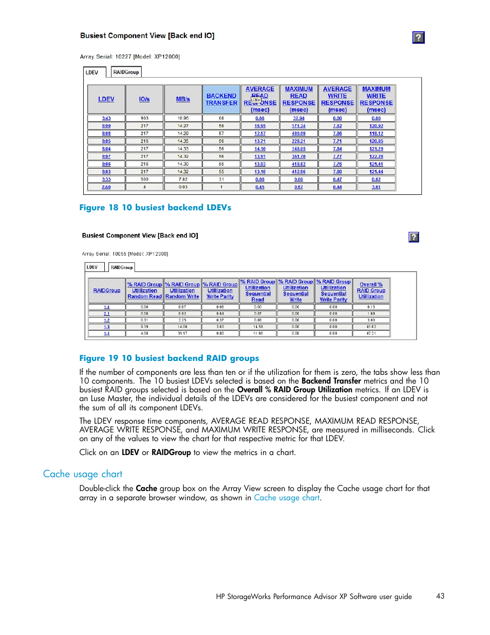 Cache usage chart, 10 busiest backend ldevs, 10 busiest backend raid groups | Busiest backend ldevs | HP XP Performance Advisor Software User Manual | Page 43 / 159