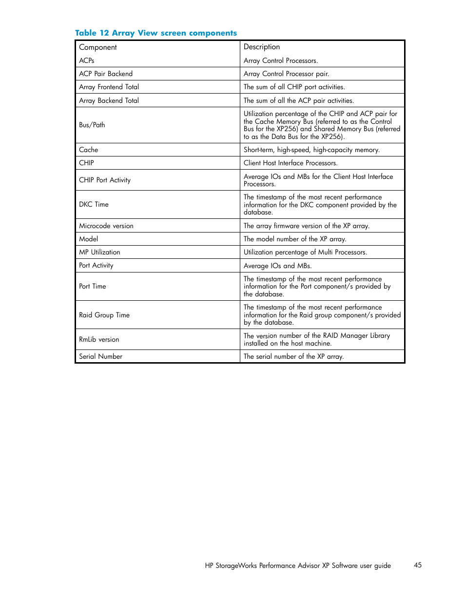 Array view screen components | HP XP Performance Advisor Software User Manual | Page 45 / 159