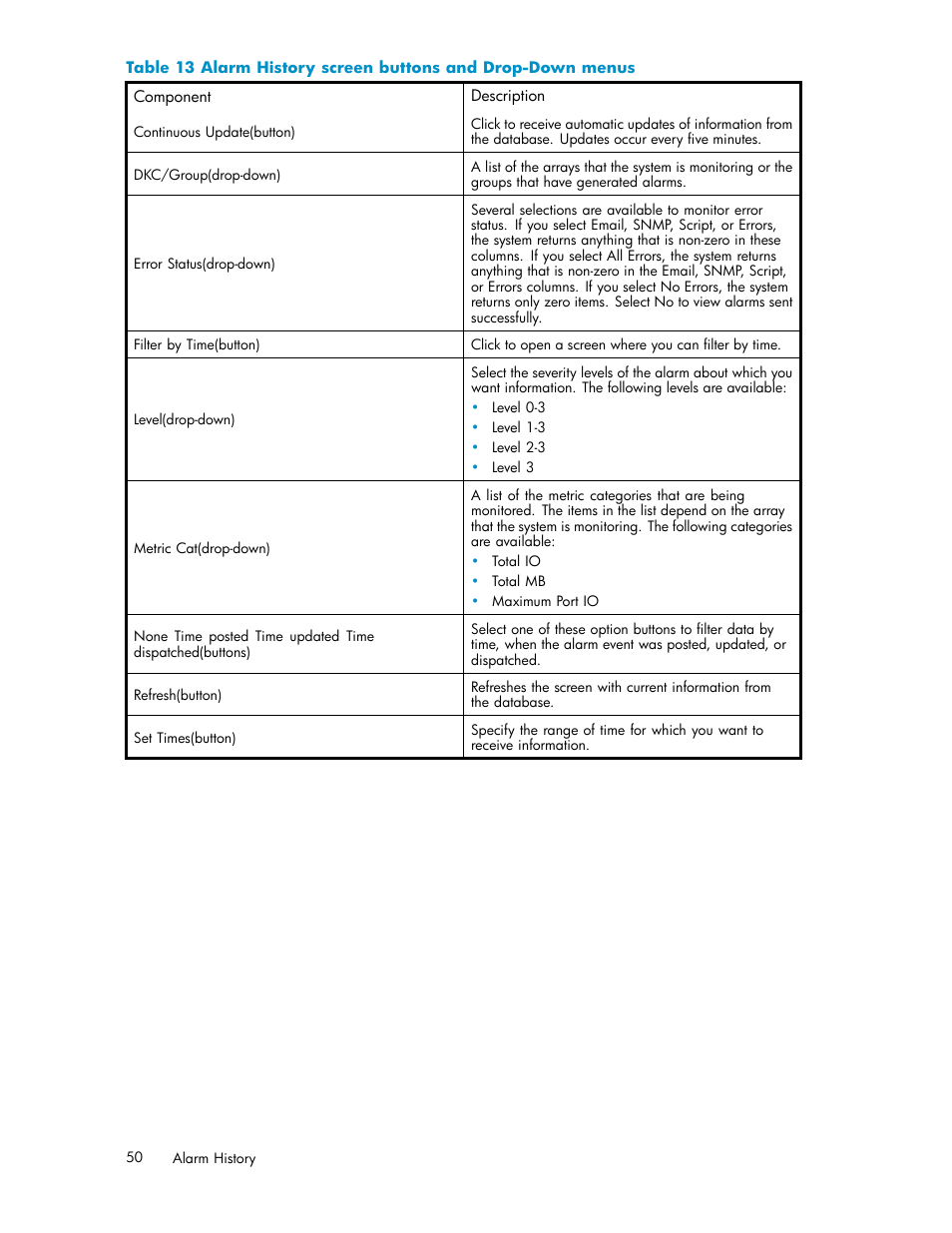 Alarm history screen buttons and drop-down menus | HP XP Performance Advisor Software User Manual | Page 50 / 159