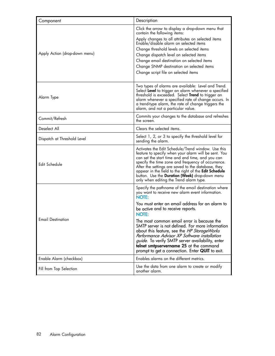 HP XP Performance Advisor Software User Manual | Page 82 / 159