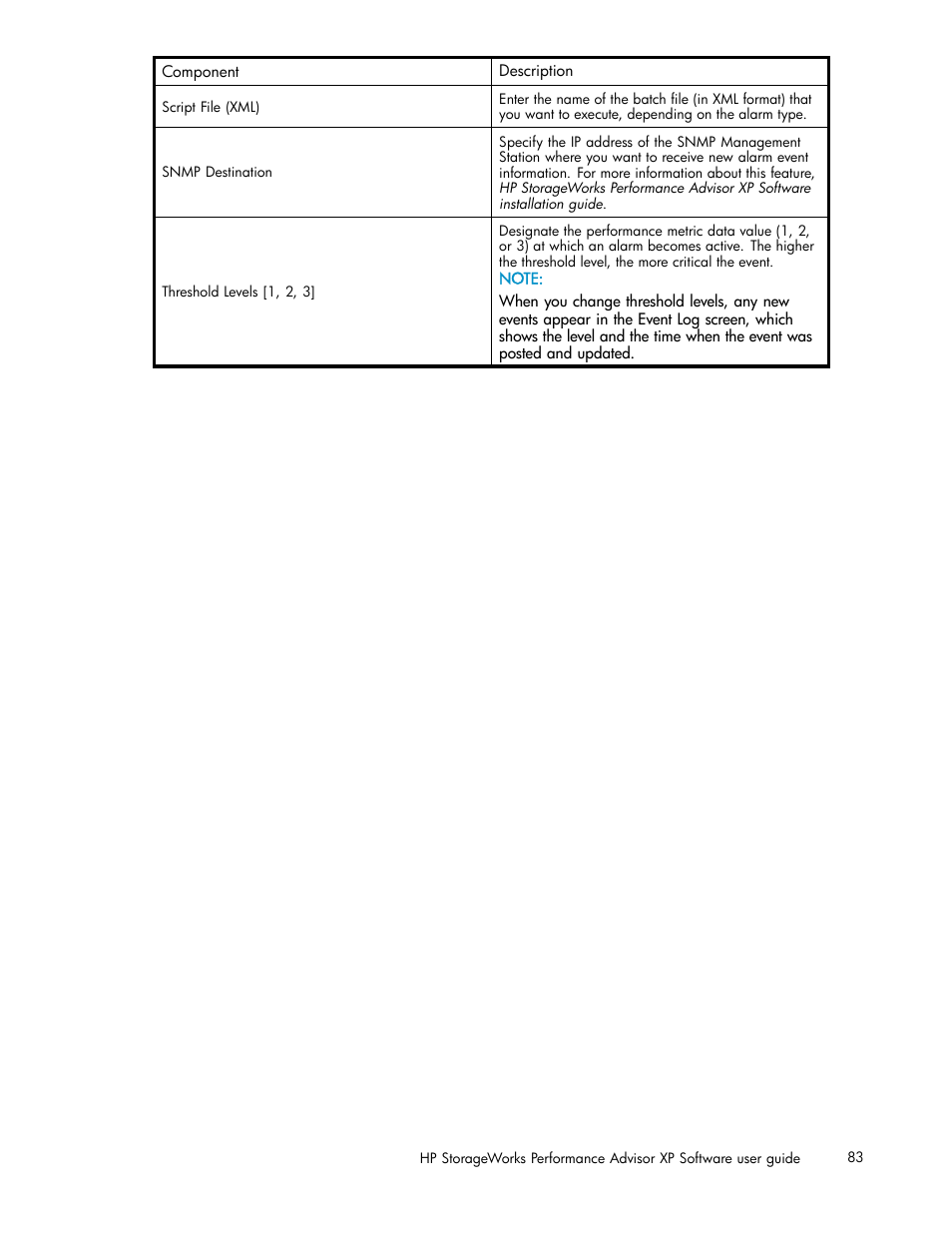 HP XP Performance Advisor Software User Manual | Page 83 / 159