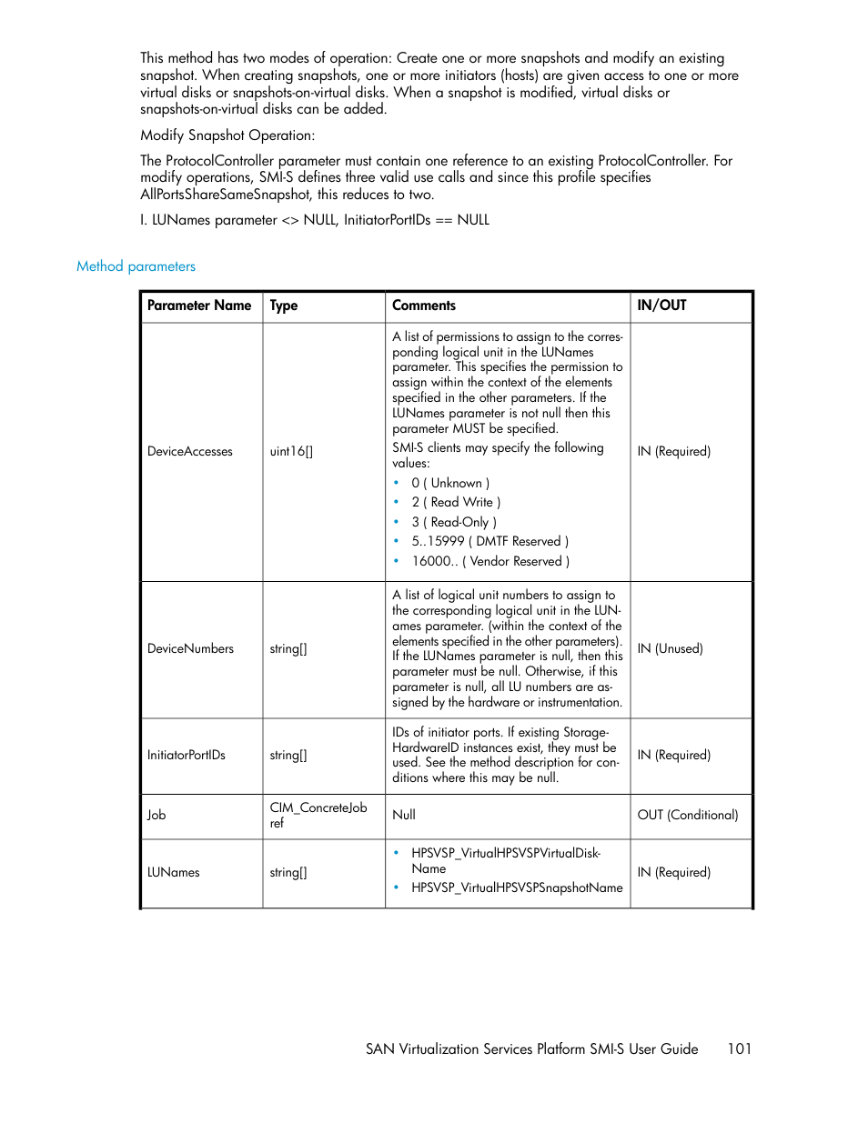 Method parameters | HP SAN Virtualization Services Platform User Manual | Page 101 / 324