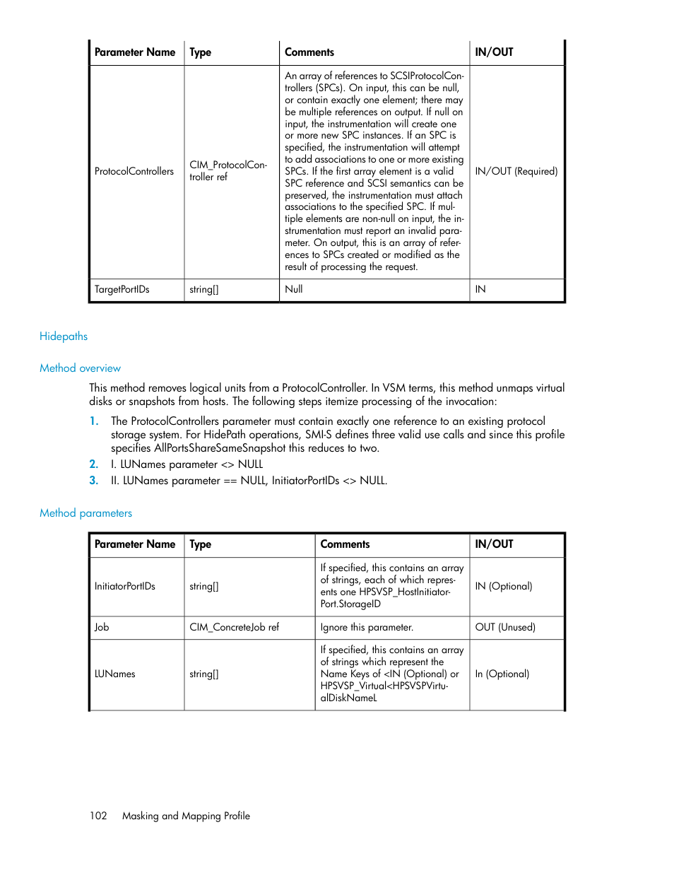 Hidepaths, Method overview, Method parameters | HP SAN Virtualization Services Platform User Manual | Page 102 / 324