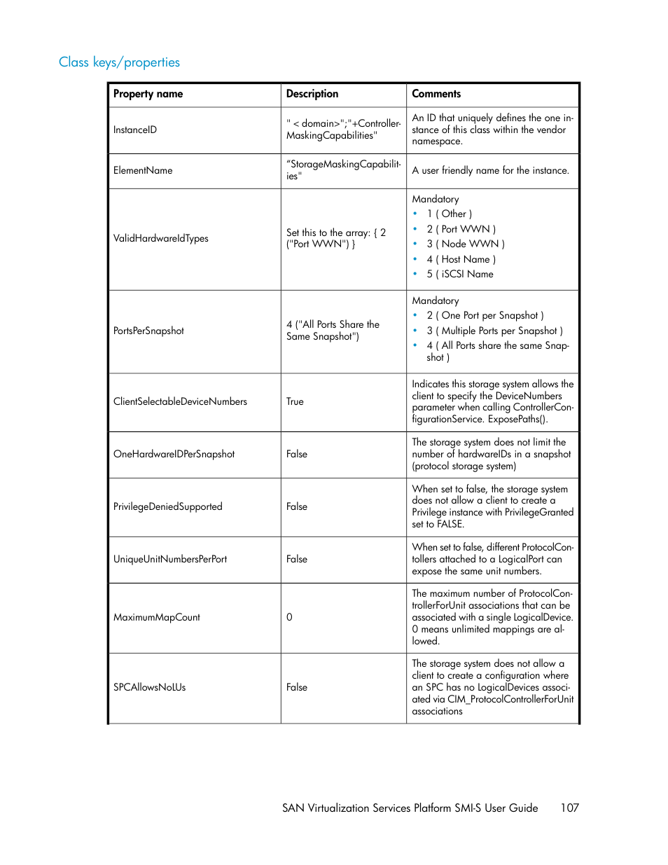 Class keys/properties | HP SAN Virtualization Services Platform User Manual | Page 107 / 324