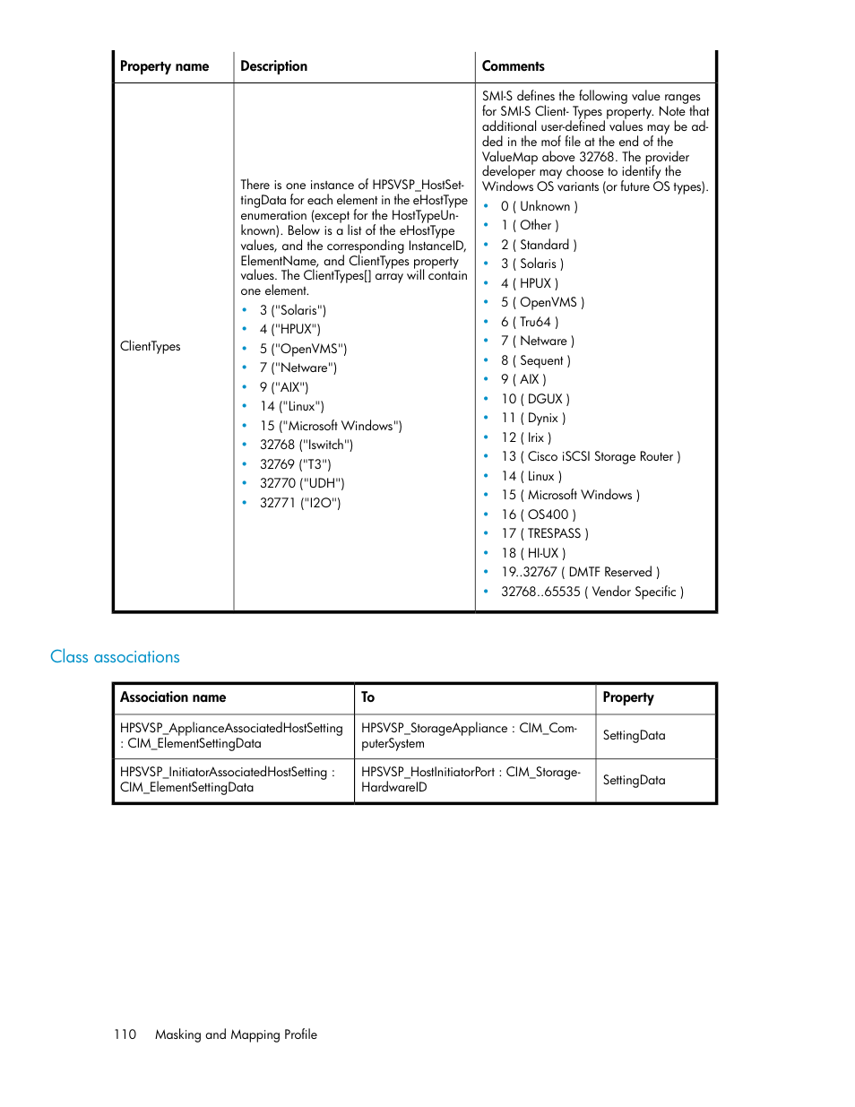 Class associations | HP SAN Virtualization Services Platform User Manual | Page 110 / 324