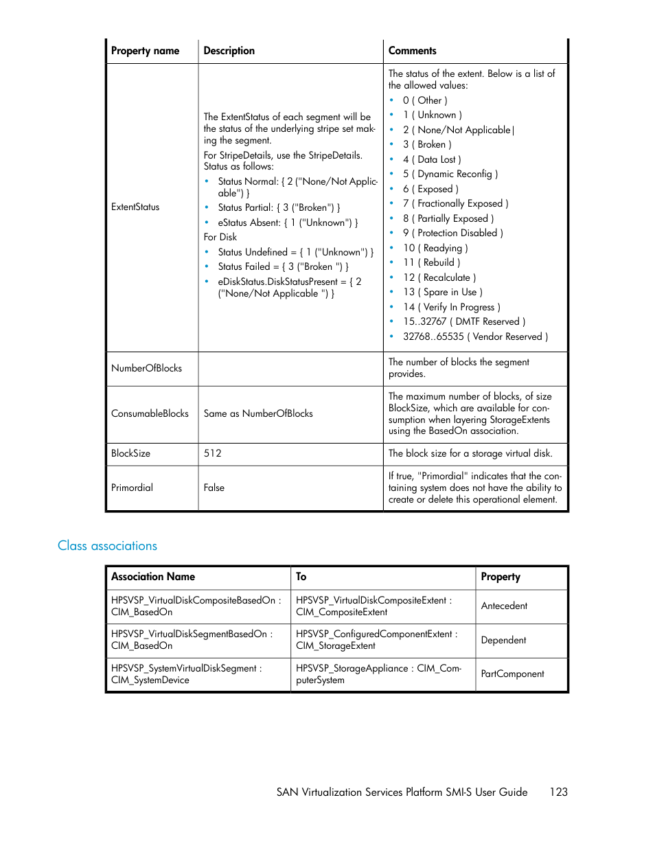 Class associations | HP SAN Virtualization Services Platform User Manual | Page 123 / 324