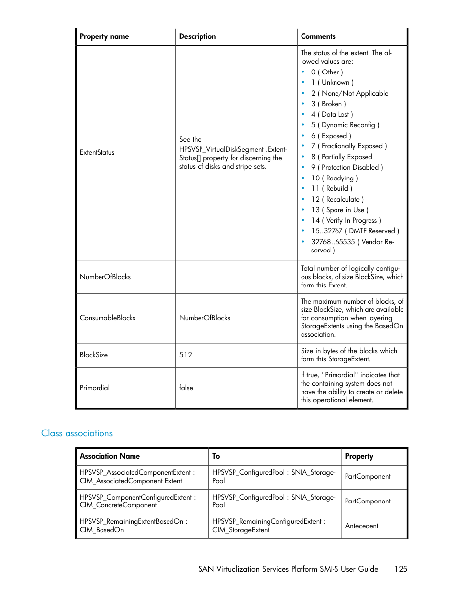 Class associations | HP SAN Virtualization Services Platform User Manual | Page 125 / 324