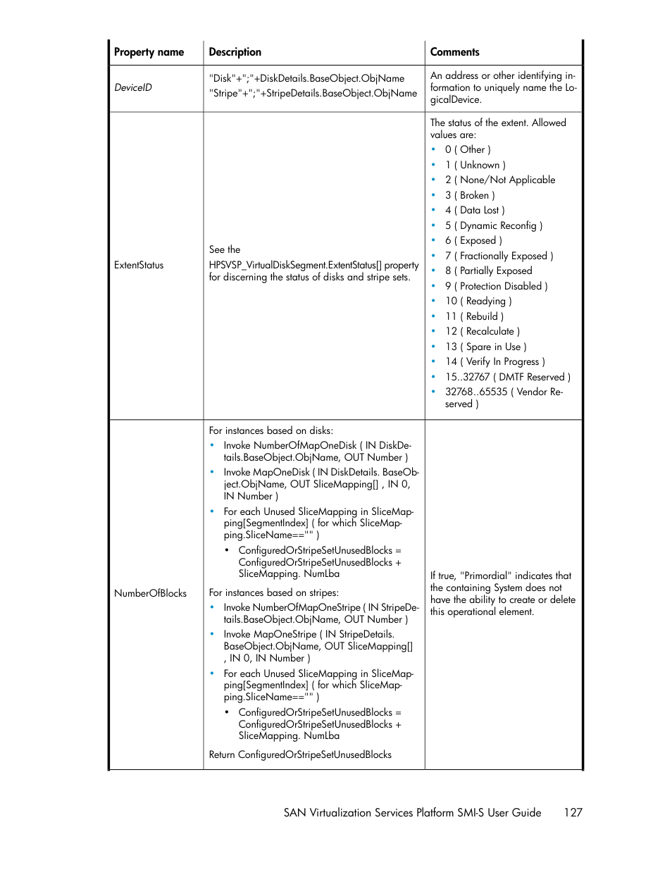 HP SAN Virtualization Services Platform User Manual | Page 127 / 324