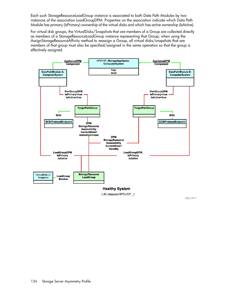 HP SAN Virtualization Services Platform User Manual | Page 134 / 324
