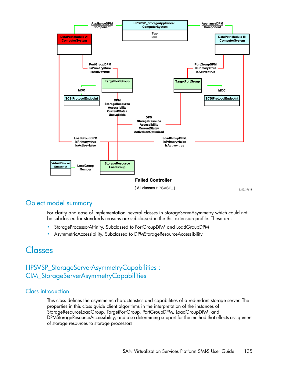 Object model summary, Classes, Class introduction | HP SAN Virtualization Services Platform User Manual | Page 135 / 324