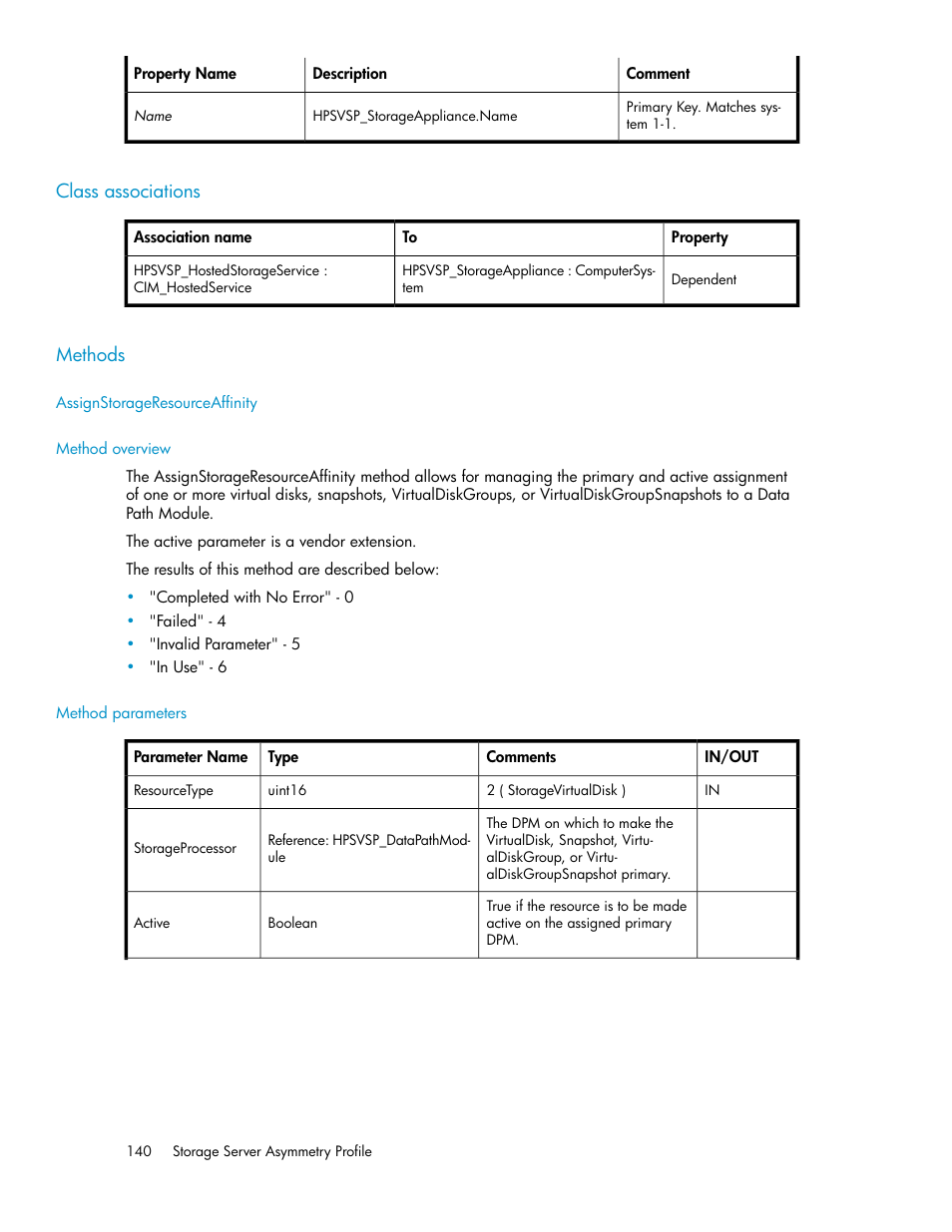 Class associations, Methods, Assignstorageresourceaffinity | Method overview, Method parameters, 140 methods | HP SAN Virtualization Services Platform User Manual | Page 140 / 324