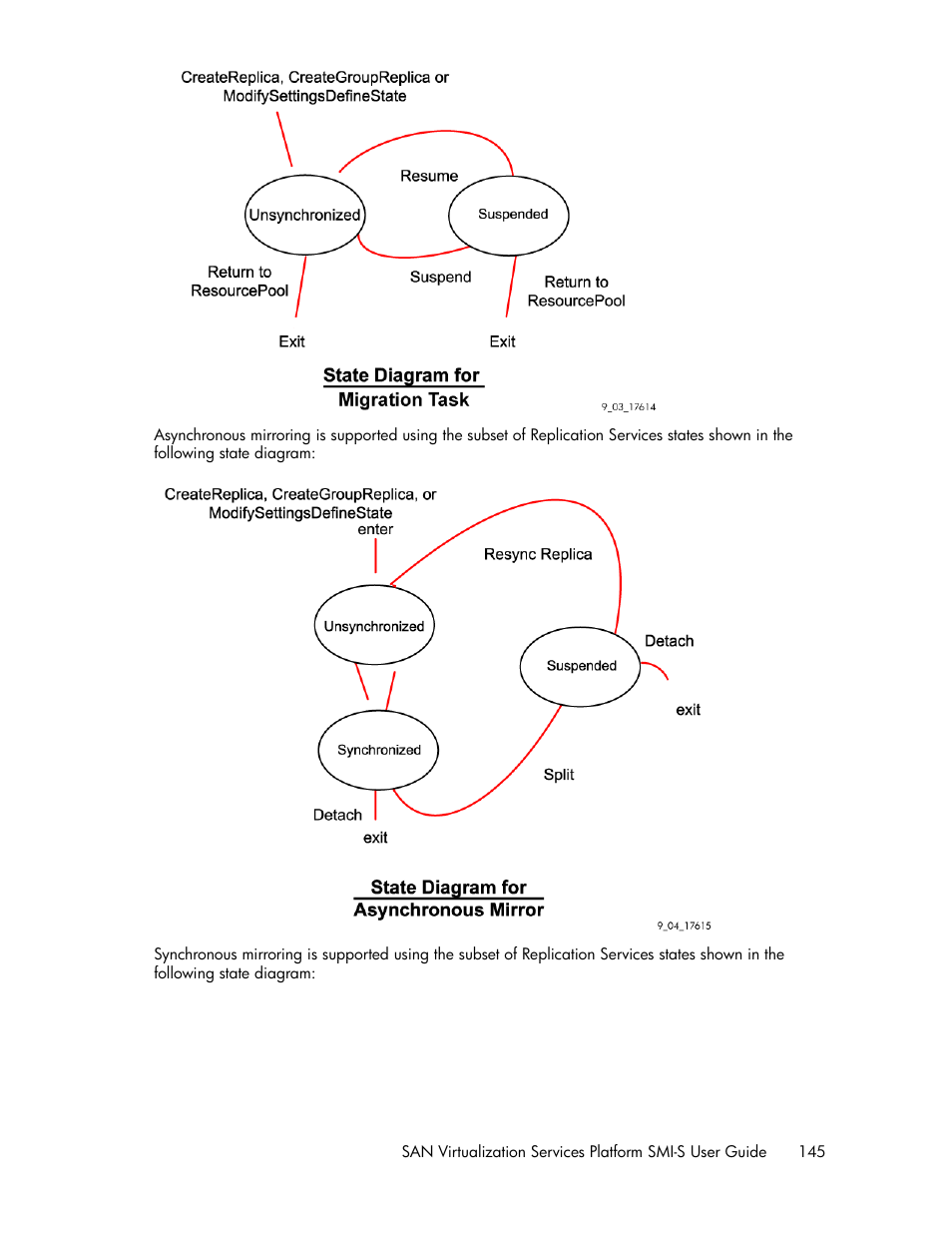HP SAN Virtualization Services Platform User Manual | Page 145 / 324