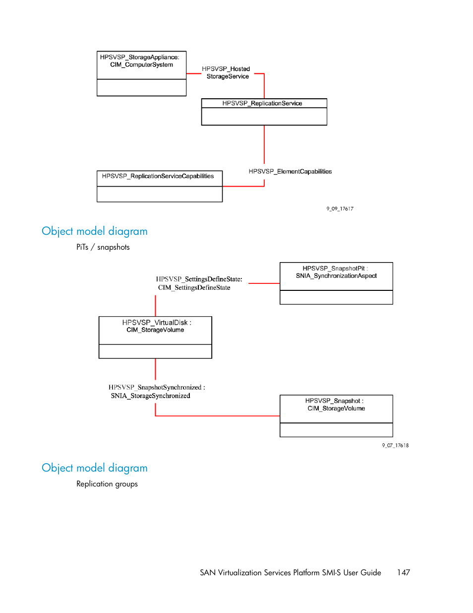 Object model diagram, 147 object model diagram | HP SAN Virtualization Services Platform User Manual | Page 147 / 324