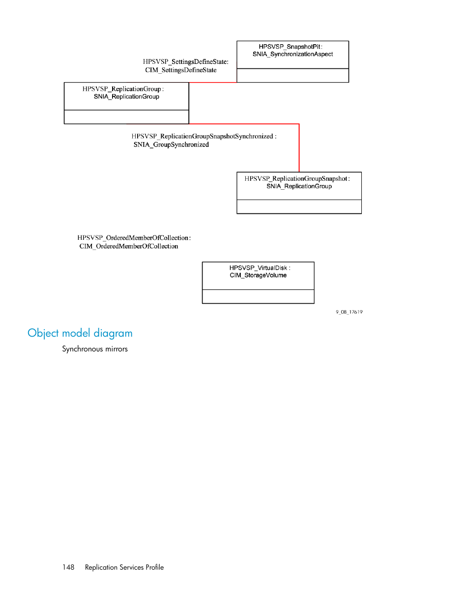 Object model diagram | HP SAN Virtualization Services Platform User Manual | Page 148 / 324