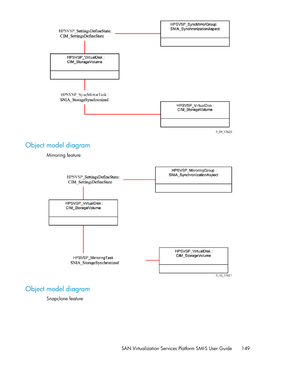 Object model diagram, 149 object model diagram | HP SAN Virtualization Services Platform User Manual | Page 149 / 324