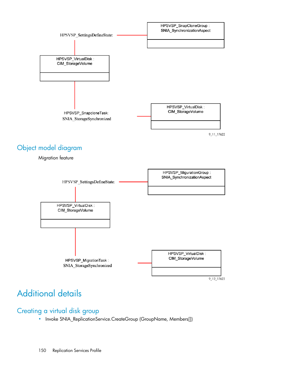 Object model diagram, Additional details, Creating a virtual disk group | HP SAN Virtualization Services Platform User Manual | Page 150 / 324