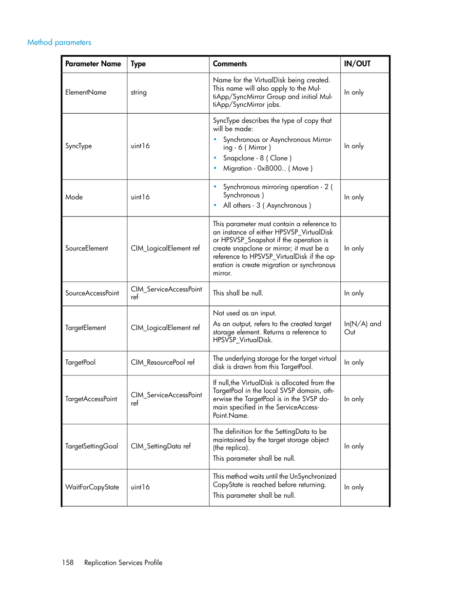 Method parameters | HP SAN Virtualization Services Platform User Manual | Page 158 / 324