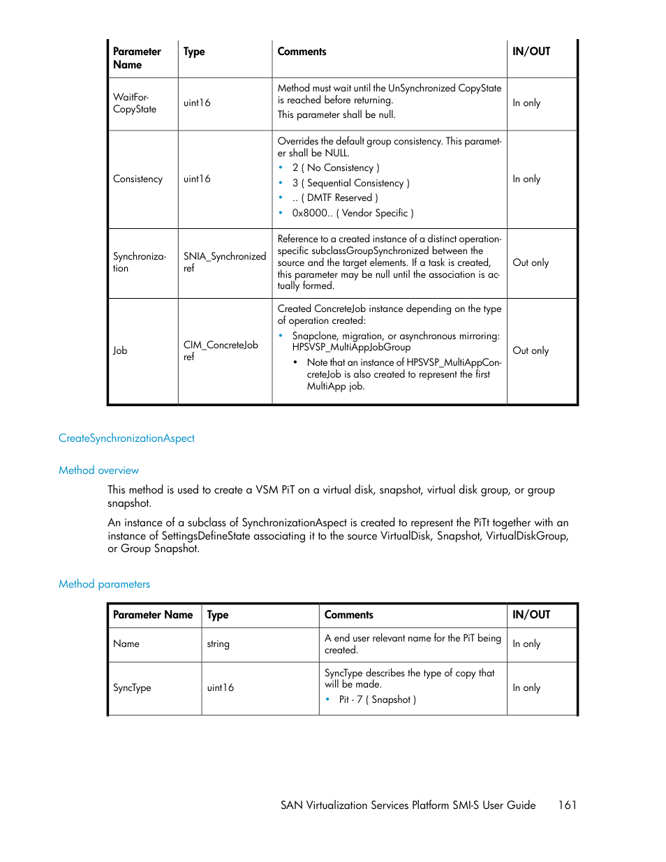 Createsynchronizationaspect, Method overview, Method parameters | HP SAN Virtualization Services Platform User Manual | Page 161 / 324