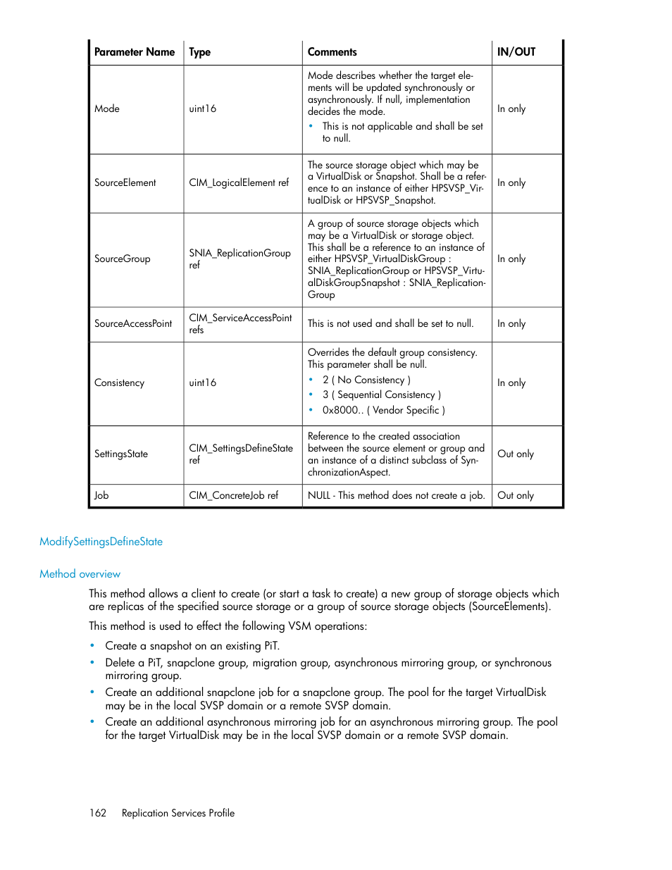 Modifysettingsdefinestate, Method overview | HP SAN Virtualization Services Platform User Manual | Page 162 / 324