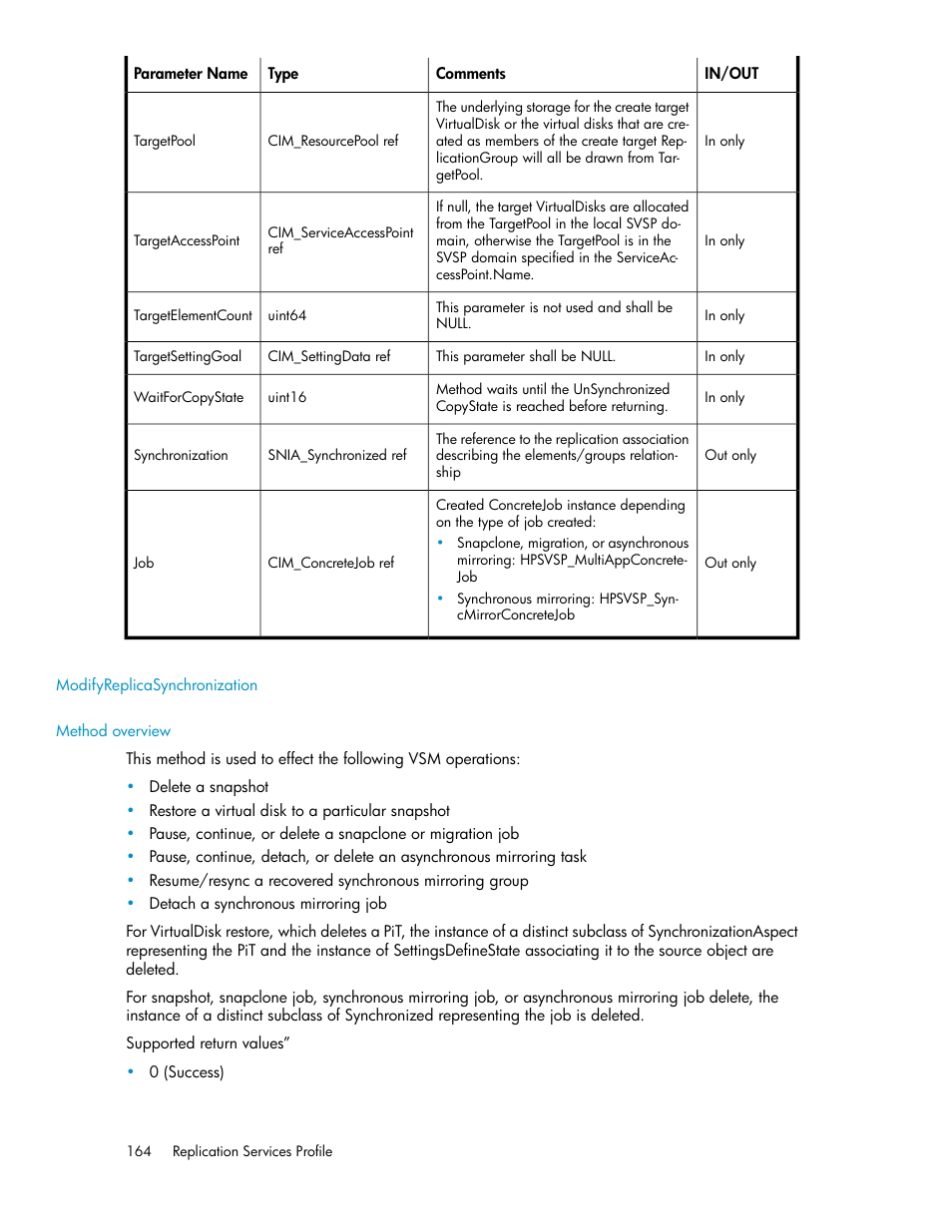 Modifyreplicasynchronization, Method overview | HP SAN Virtualization Services Platform User Manual | Page 164 / 324