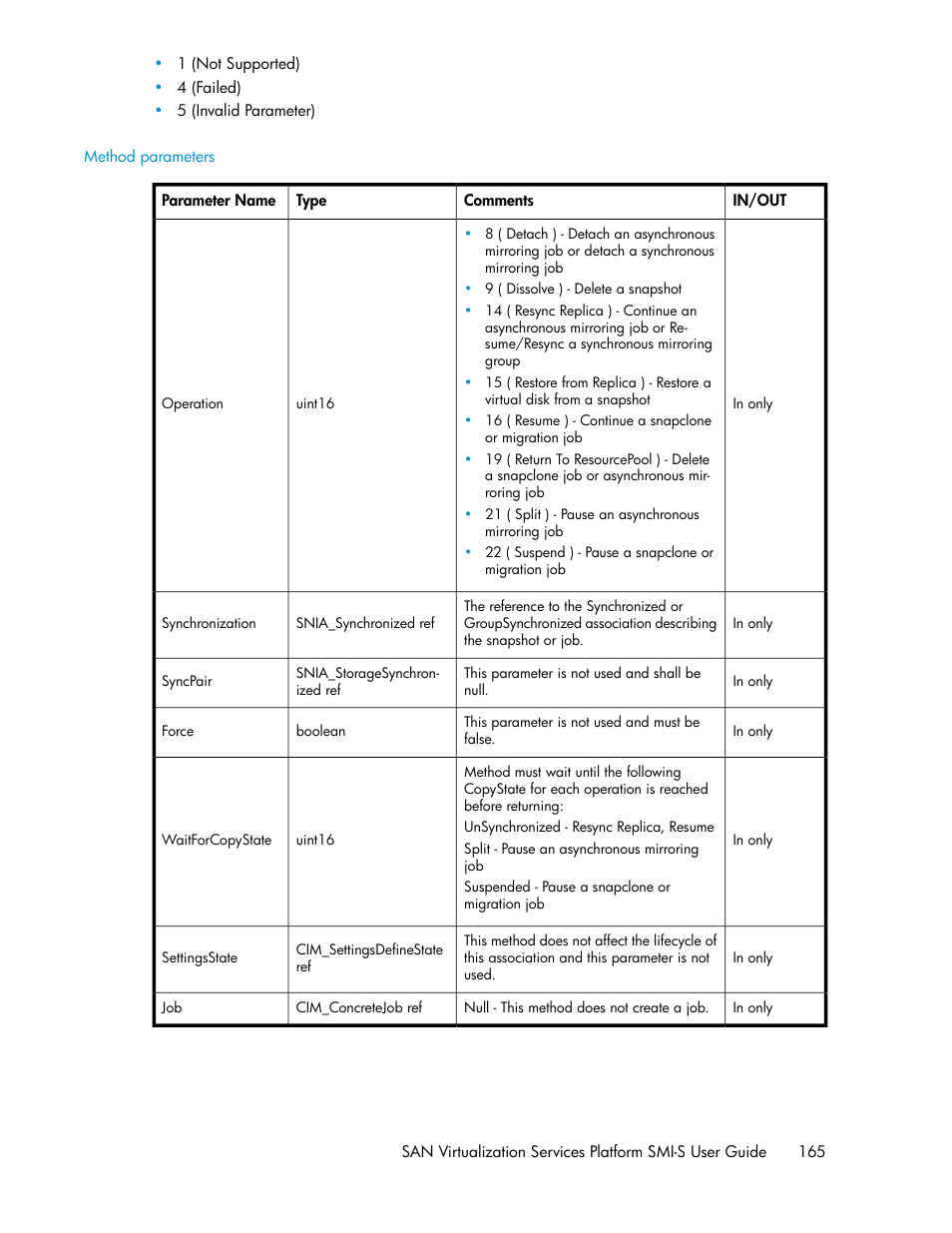 Method parameters | HP SAN Virtualization Services Platform User Manual | Page 165 / 324