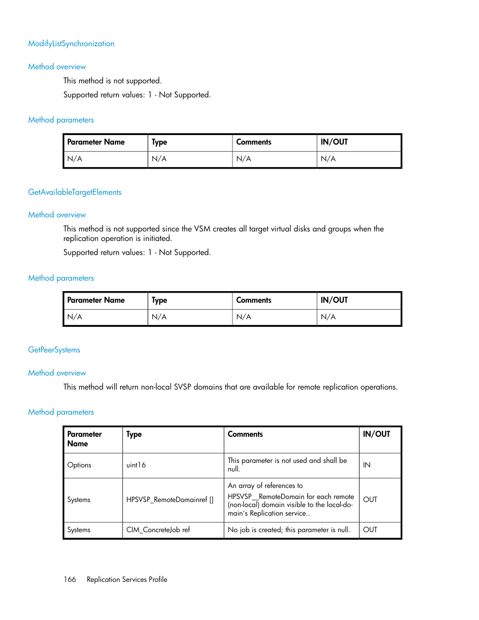 Modifylistsynchronization, Method overview, Method parameters | Getavailabletargetelements, Getpeersystems | HP SAN Virtualization Services Platform User Manual | Page 166 / 324