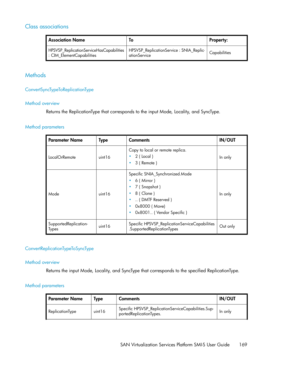 Class associations, Methods, Convertsynctypetoreplicationtype | Method overview, Method parameters, Convertreplicationtypetosynctype, 169 methods | HP SAN Virtualization Services Platform User Manual | Page 169 / 324
