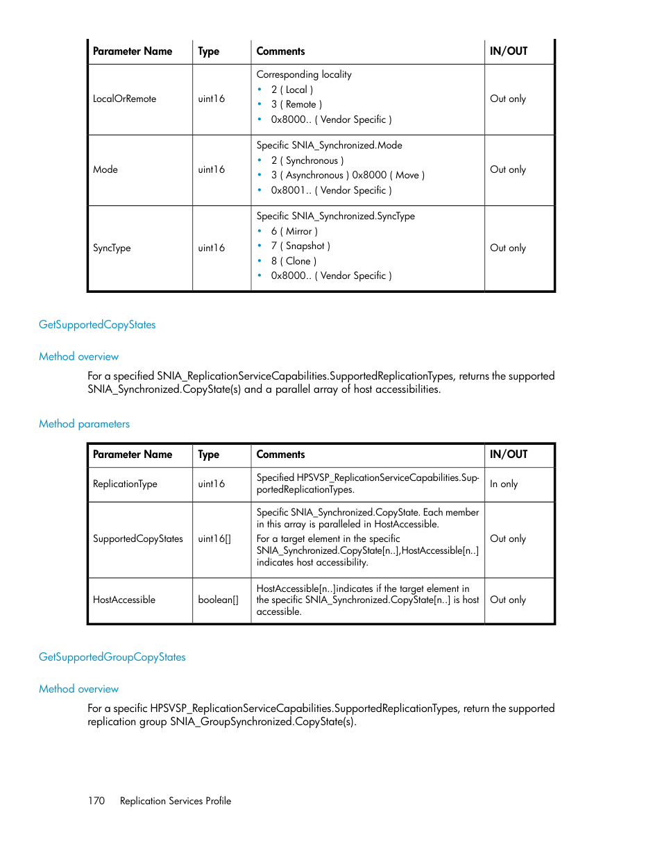 Getsupportedcopystates, Method overview, Method parameters | Getsupportedgroupcopystates | HP SAN Virtualization Services Platform User Manual | Page 170 / 324