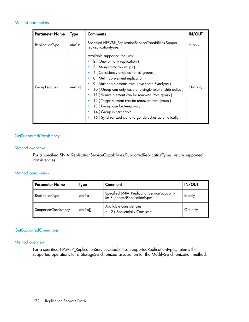 Method parameters, Getsupportedconsistency, Method overview | Getsupportedoperations | HP SAN Virtualization Services Platform User Manual | Page 172 / 324