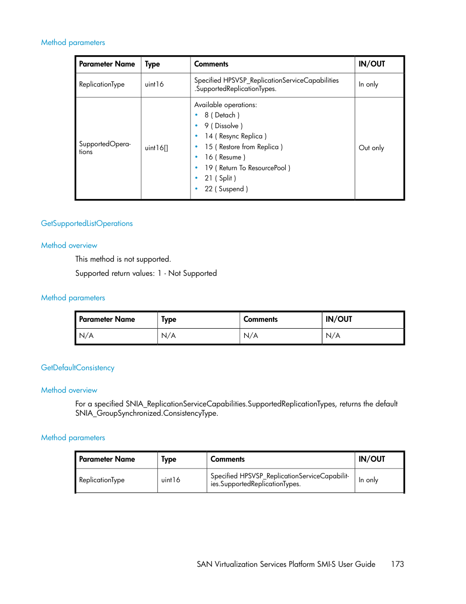 Method parameters, Getsupportedlistoperations, Method overview | Getdefaultconsistency | HP SAN Virtualization Services Platform User Manual | Page 173 / 324