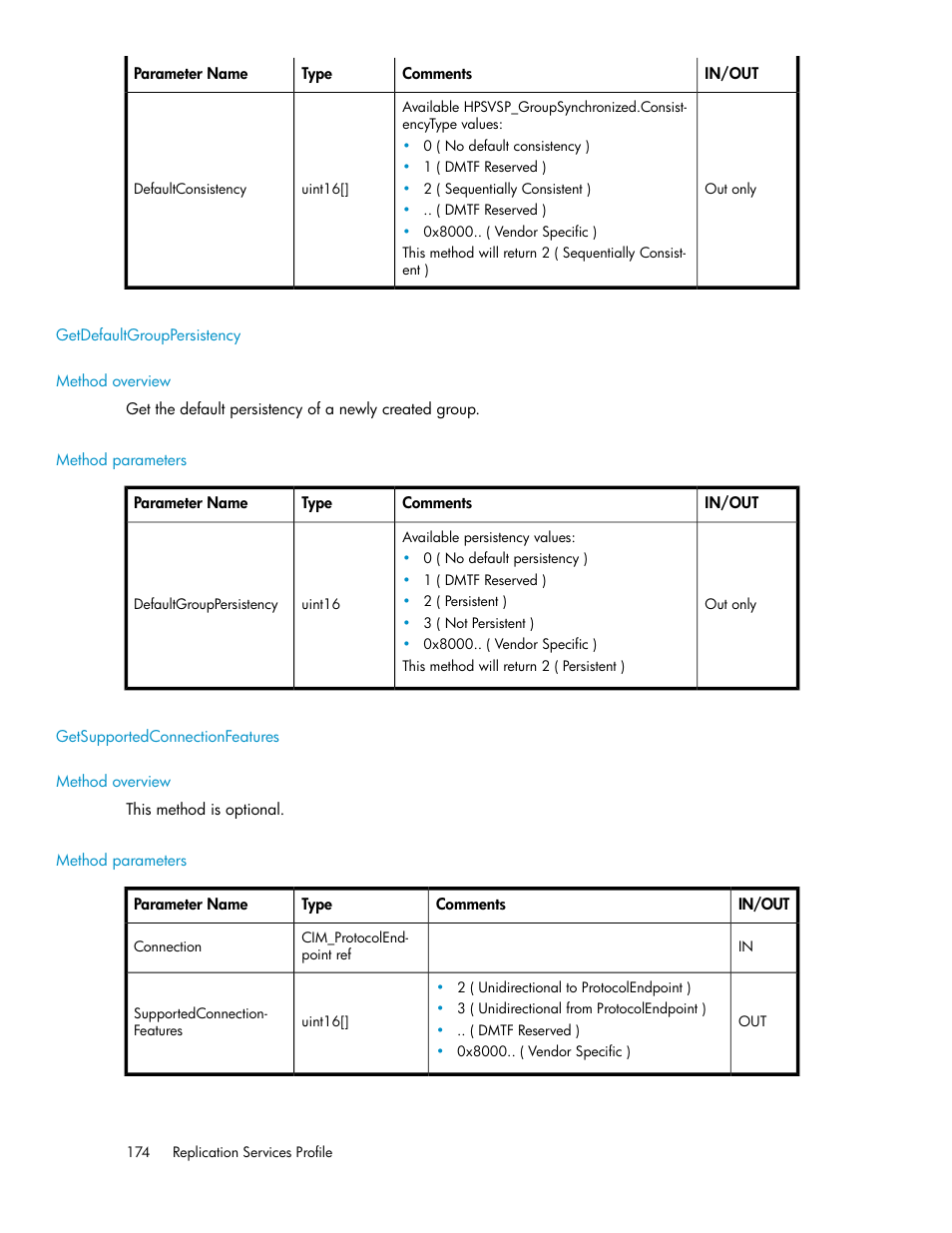 Getdefaultgrouppersistency, Method overview, Method parameters | Getsupportedconnectionfeatures | HP SAN Virtualization Services Platform User Manual | Page 174 / 324