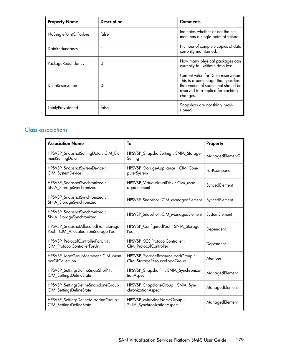 Class associations | HP SAN Virtualization Services Platform User Manual | Page 179 / 324