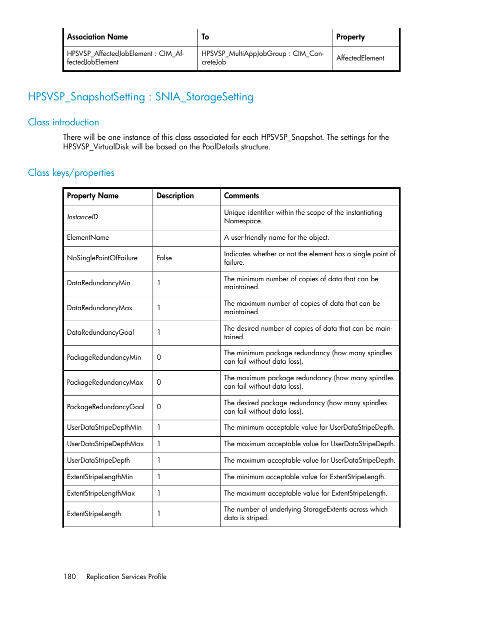 Hpsvsp_snapshotsetting : snia_storagesetting, Class introduction, Class keys/properties | 180 class keys/properties | HP SAN Virtualization Services Platform User Manual | Page 180 / 324