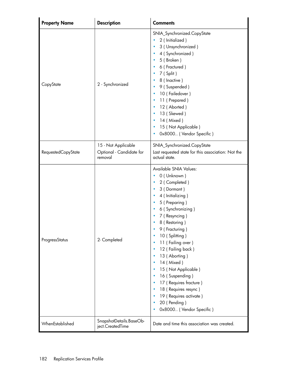 HP SAN Virtualization Services Platform User Manual | Page 182 / 324