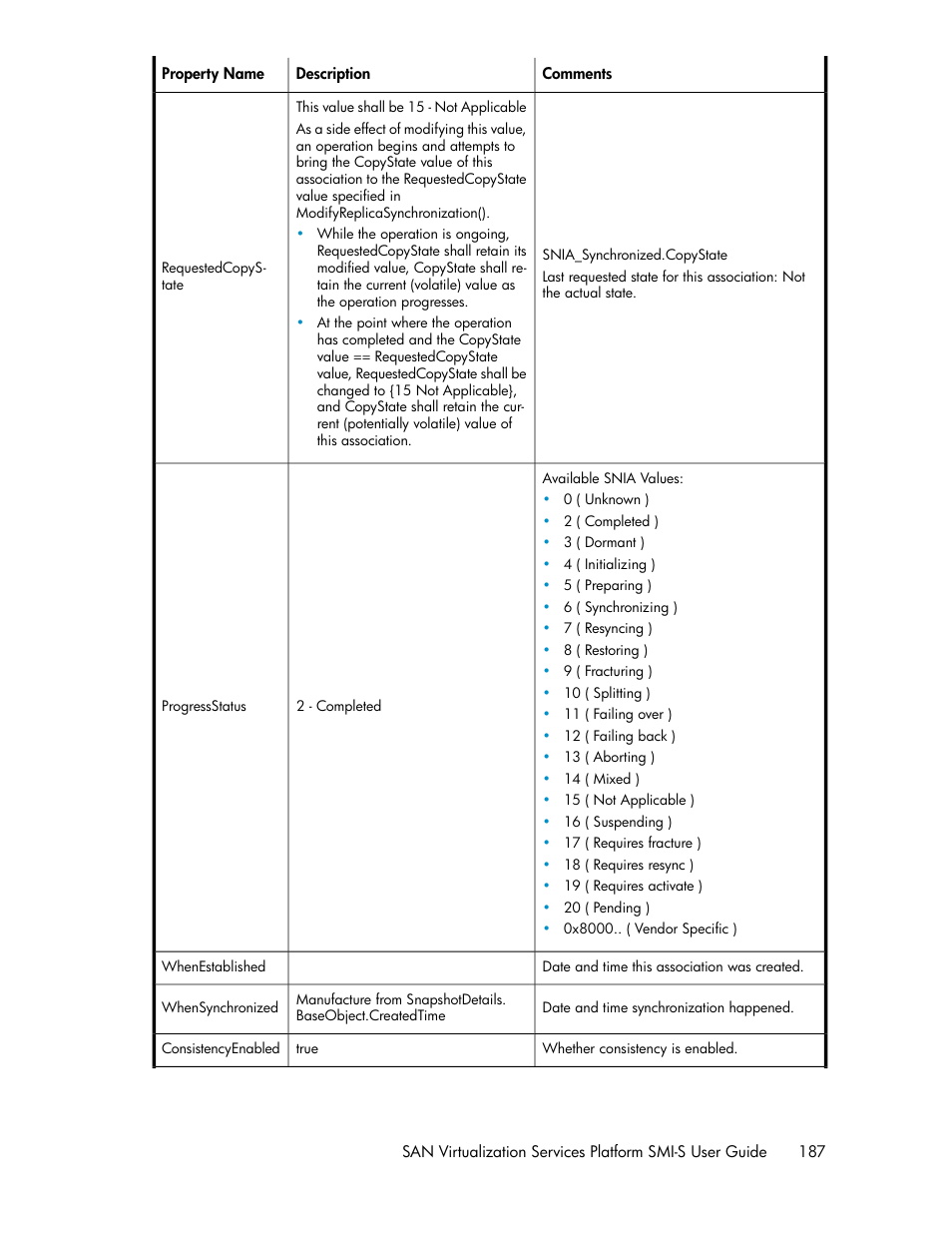 HP SAN Virtualization Services Platform User Manual | Page 187 / 324