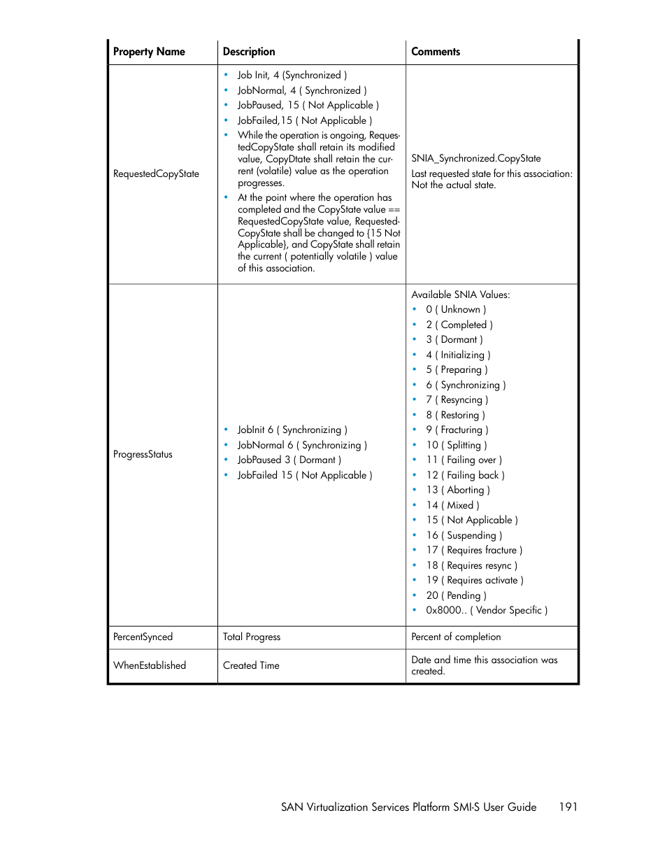 HP SAN Virtualization Services Platform User Manual | Page 191 / 324