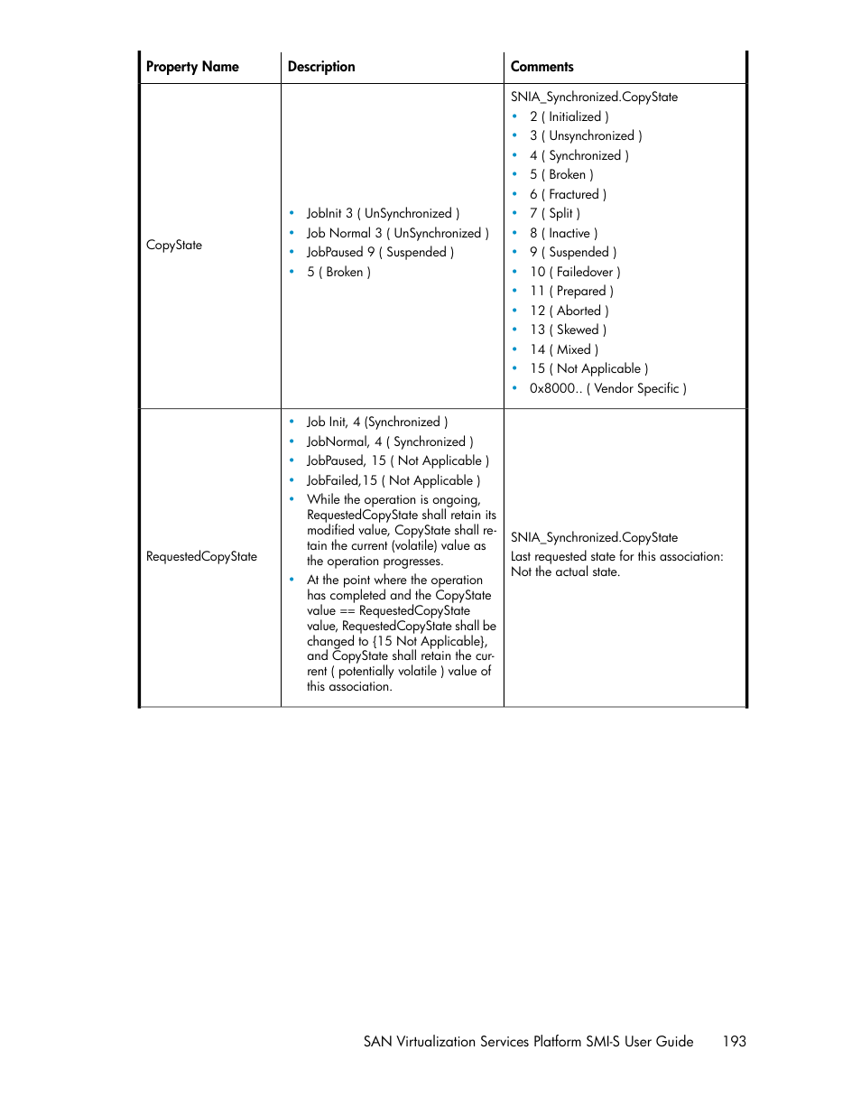 HP SAN Virtualization Services Platform User Manual | Page 193 / 324