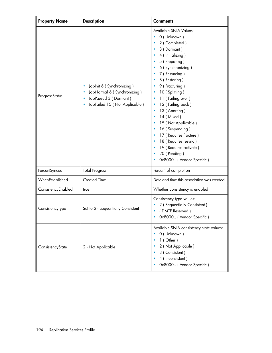 HP SAN Virtualization Services Platform User Manual | Page 194 / 324