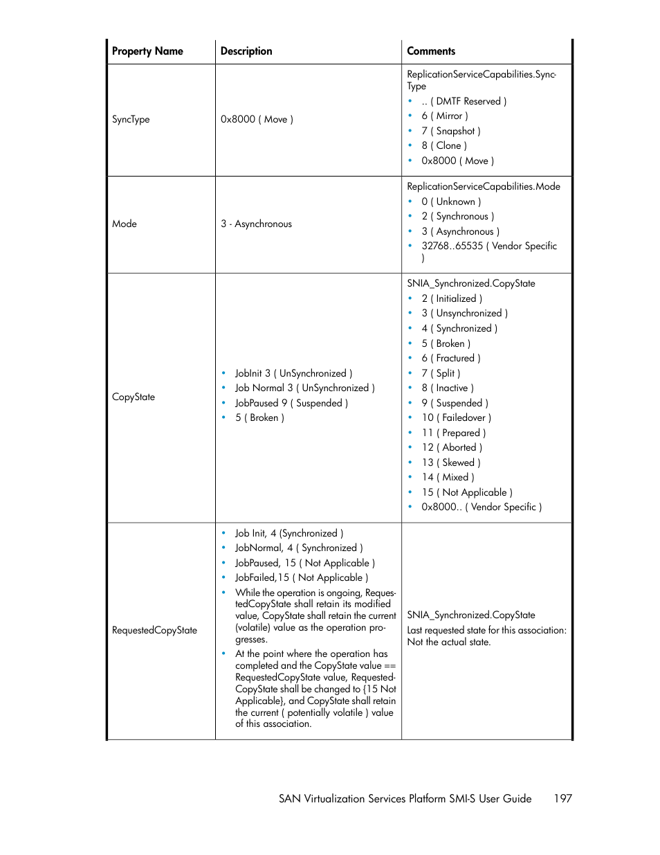 HP SAN Virtualization Services Platform User Manual | Page 197 / 324