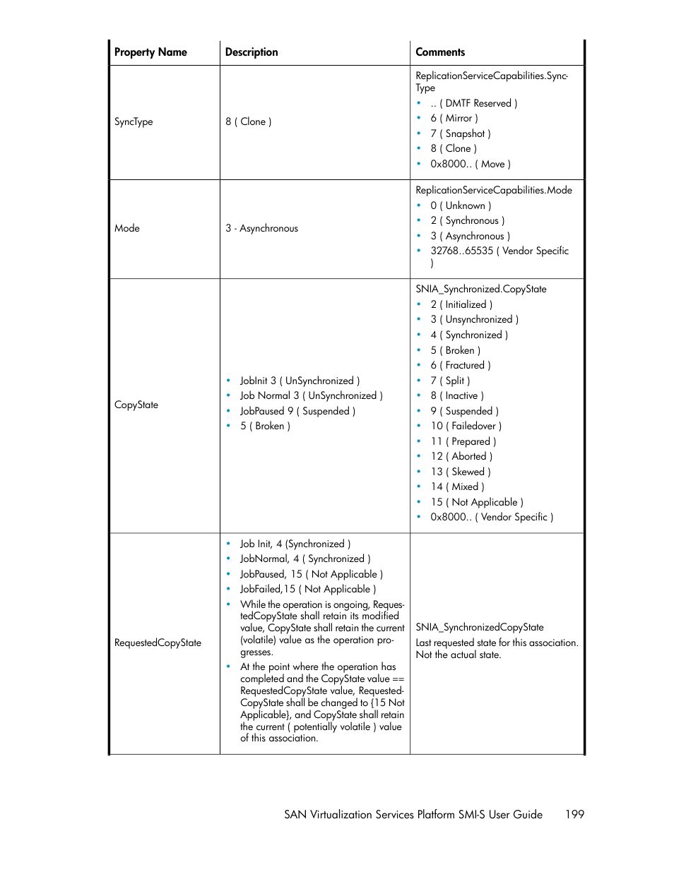 HP SAN Virtualization Services Platform User Manual | Page 199 / 324